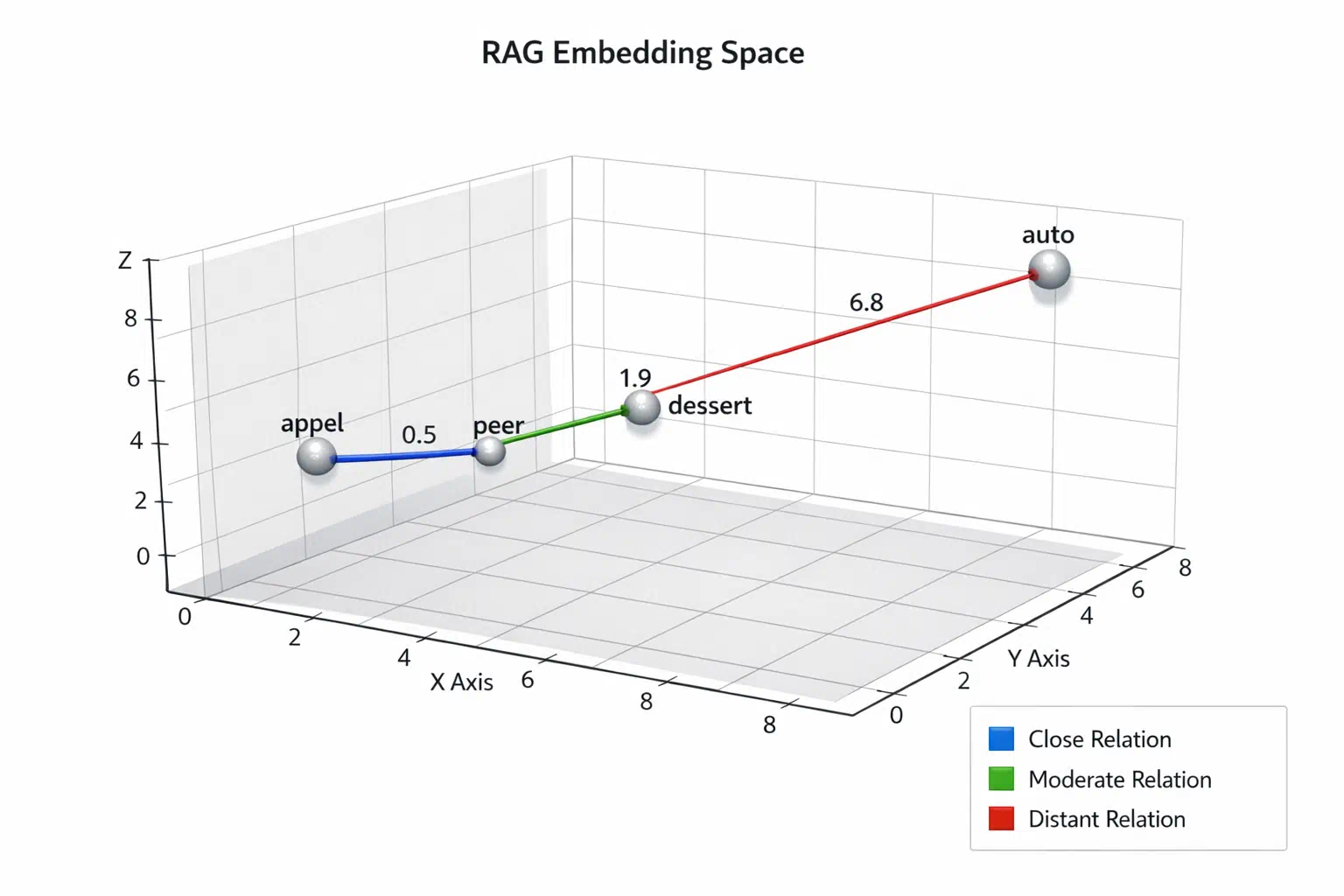 rag-vector-database